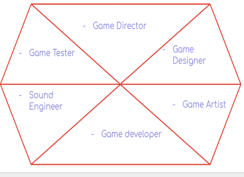 hexagono diseño de videojuegos